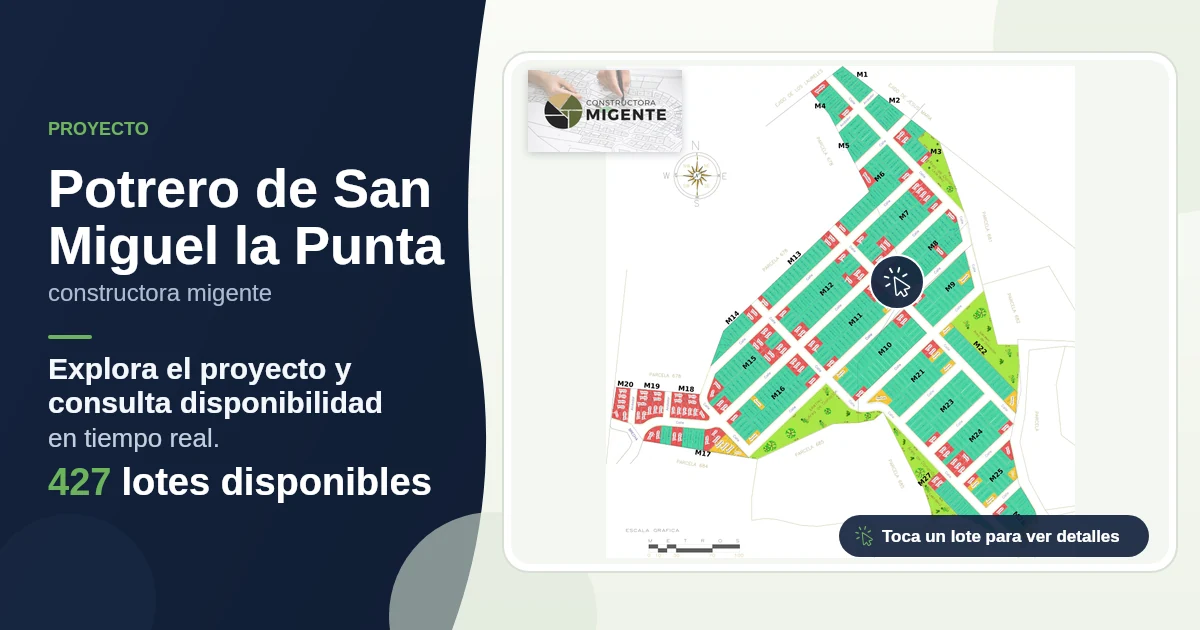 Plano de Potrero de San Miguel la Punta
