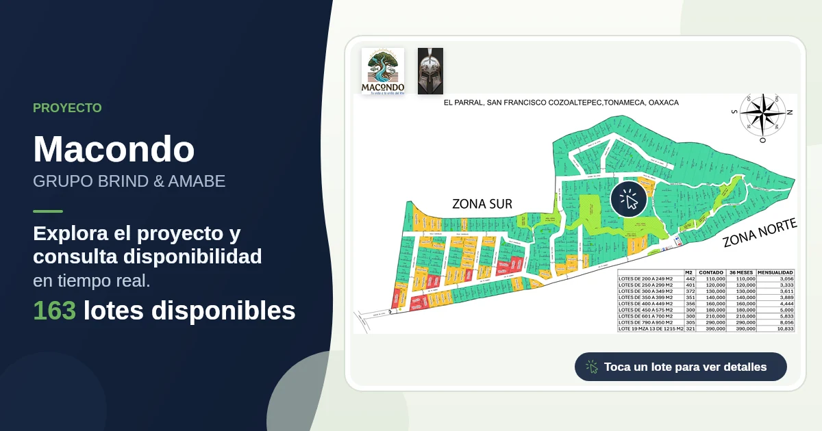 Plano de Macondo